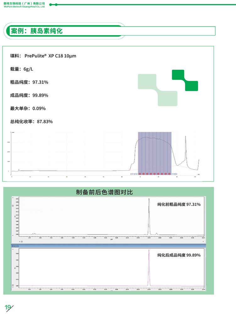 Insulin Preparative Chromatogram