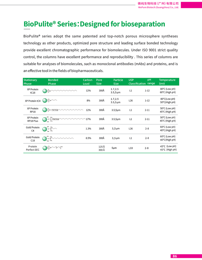 BioPulite Bioseparation Columns