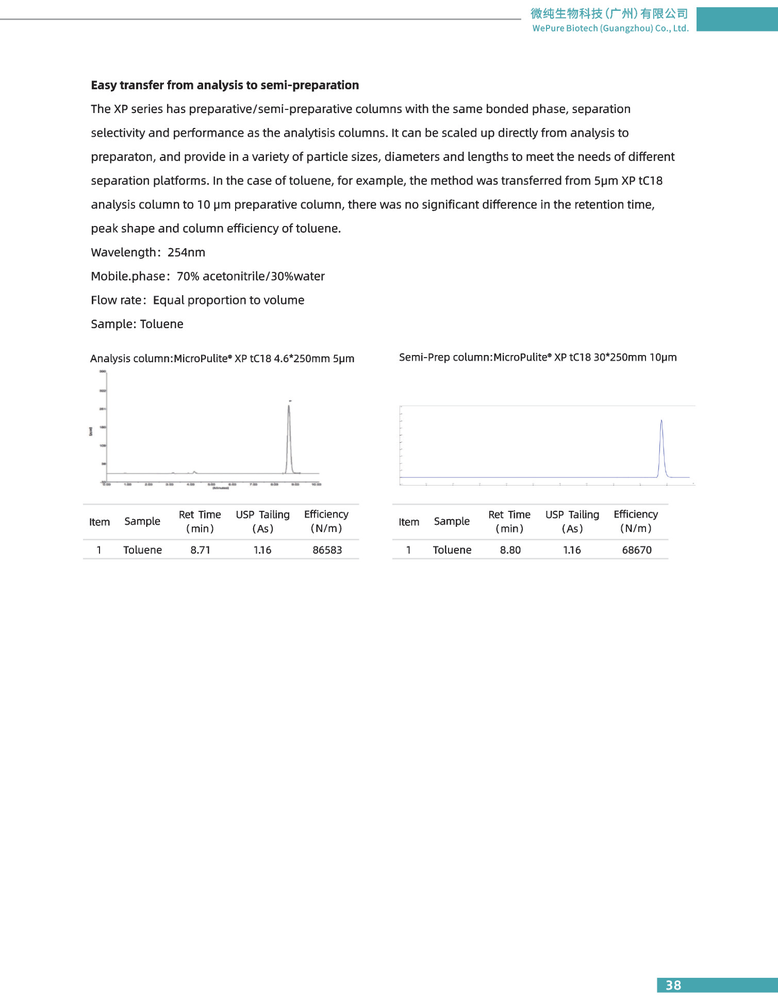 PrePulite Preparative Media & Columns