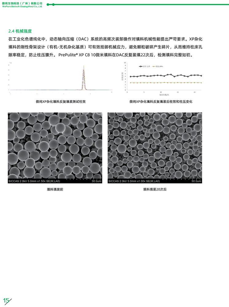 20+ DAC Repacking Cycles